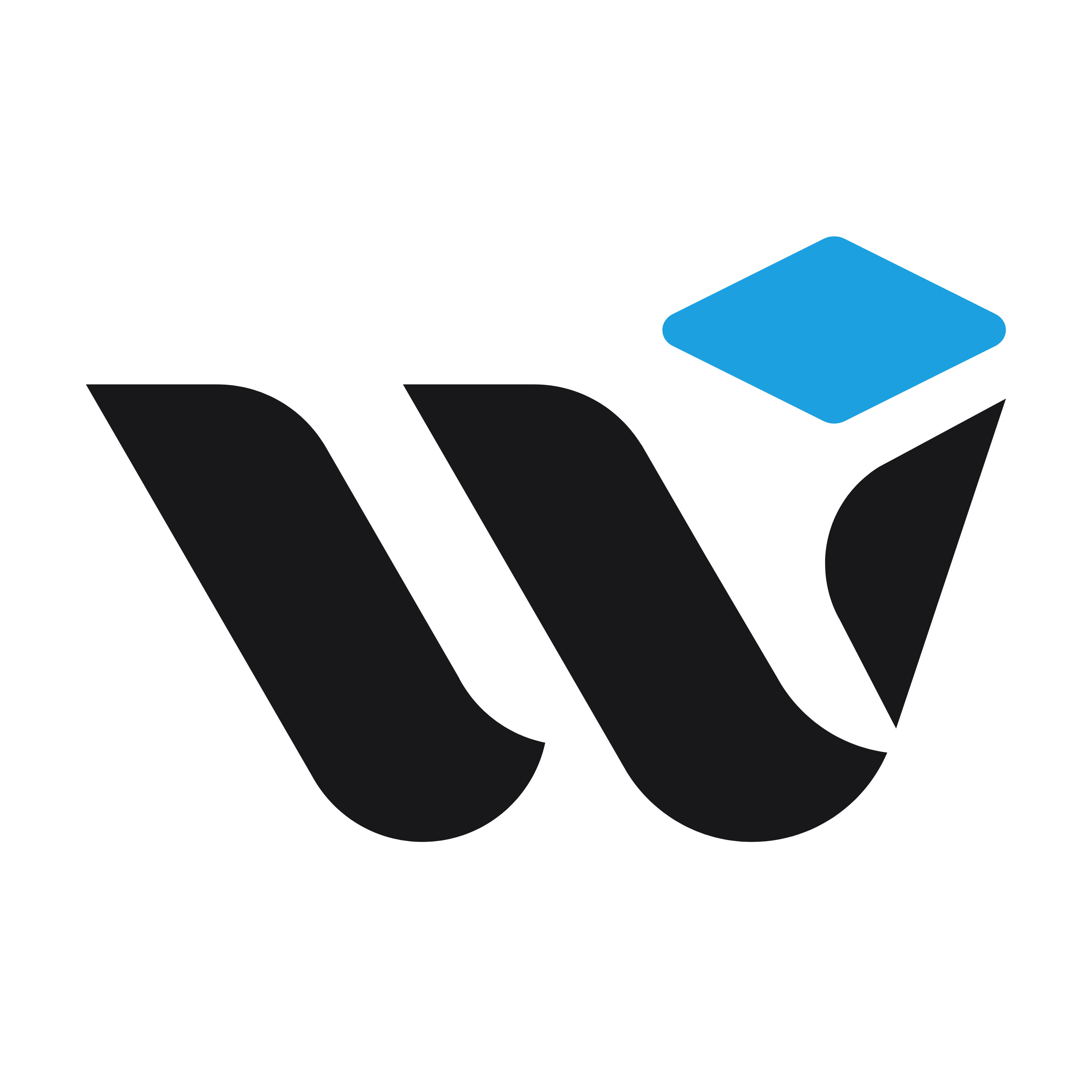 Webtymize Academy